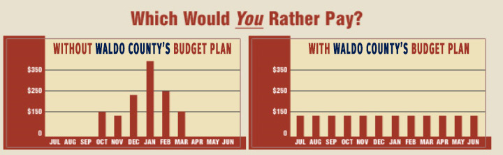 Budget Plan